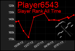 Total Graph of Player6543