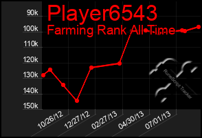 Total Graph of Player6543