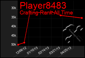 Total Graph of Player8483