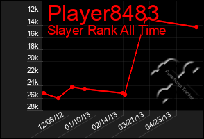 Total Graph of Player8483