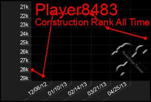 Total Graph of Player8483