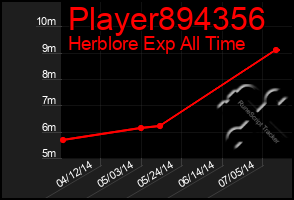 Total Graph of Player894356