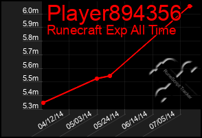 Total Graph of Player894356