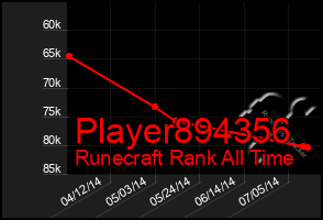 Total Graph of Player894356