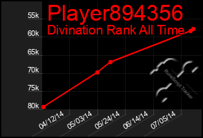 Total Graph of Player894356