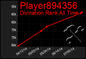 Total Graph of Player894356