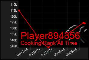 Total Graph of Player894356