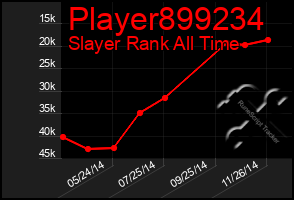 Total Graph of Player899234