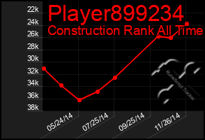 Total Graph of Player899234