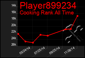 Total Graph of Player899234