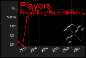 Total Graph of Players