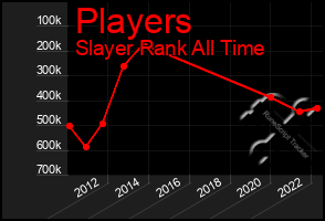 Total Graph of Players