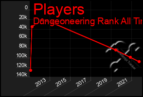 Total Graph of Players