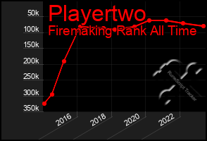 Total Graph of Playertwo