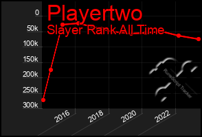 Total Graph of Playertwo