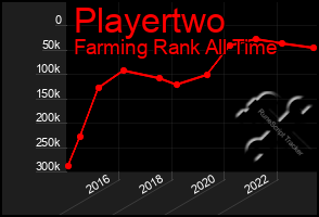 Total Graph of Playertwo