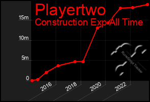 Total Graph of Playertwo