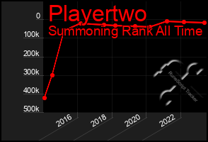 Total Graph of Playertwo