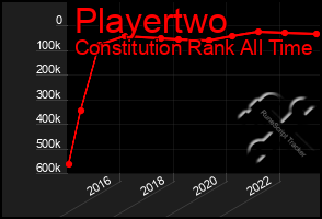 Total Graph of Playertwo