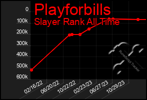 Total Graph of Playforbills