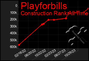 Total Graph of Playforbills