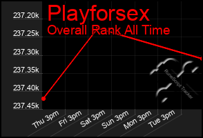 Total Graph of Playforsex