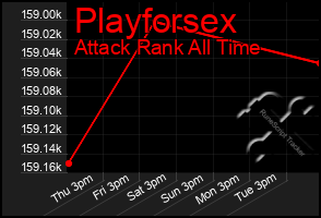 Total Graph of Playforsex