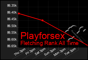 Total Graph of Playforsex