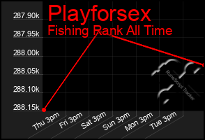 Total Graph of Playforsex