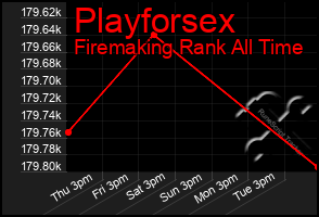 Total Graph of Playforsex