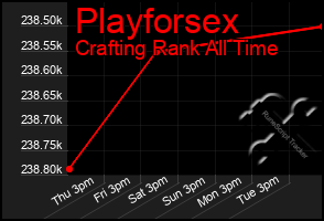 Total Graph of Playforsex