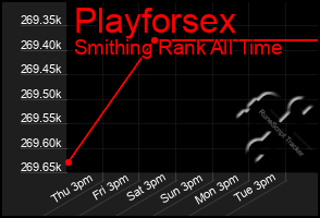 Total Graph of Playforsex