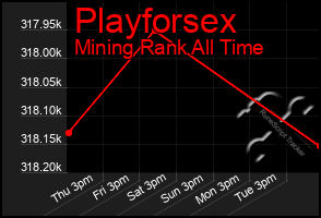 Total Graph of Playforsex