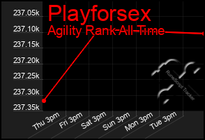 Total Graph of Playforsex