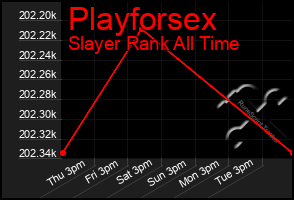 Total Graph of Playforsex