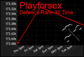 Total Graph of Playforsex