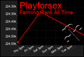 Total Graph of Playforsex