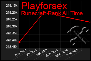 Total Graph of Playforsex