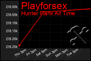 Total Graph of Playforsex