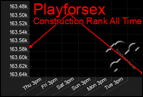 Total Graph of Playforsex