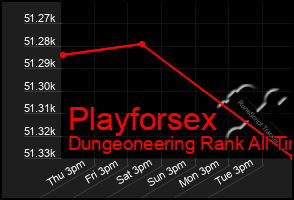 Total Graph of Playforsex