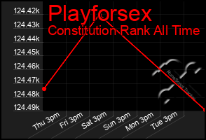 Total Graph of Playforsex