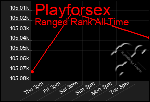 Total Graph of Playforsex