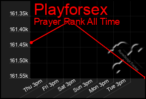 Total Graph of Playforsex