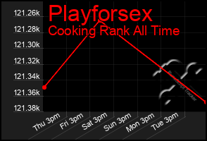 Total Graph of Playforsex