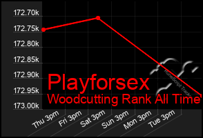 Total Graph of Playforsex