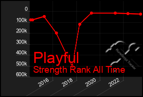 Total Graph of Playful