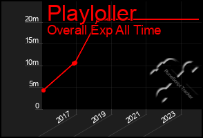 Total Graph of Playloller