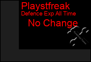 Total Graph of Playstfreak