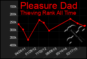 Total Graph of Pleasure Dad